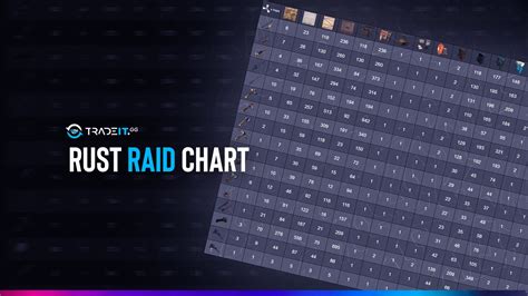 Rust Raid Chart Guide