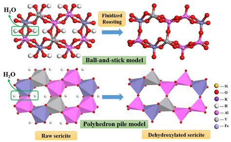 Structural change in sericite O-layer during dehydroxylation ...