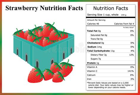 Strawberry Nutrition Facts - SAFIMEX JOINT STOCK COMPANY