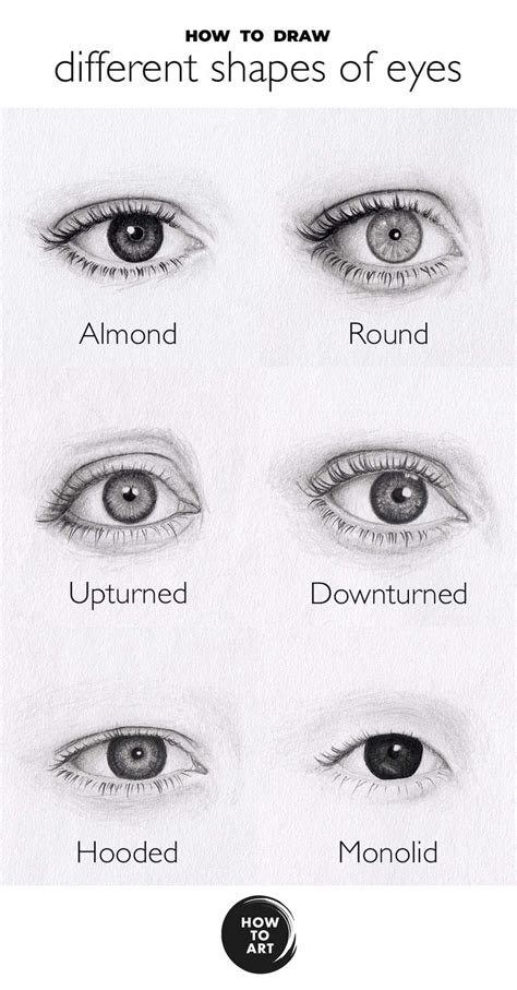 How to draw different shapes of eyes | How-to-Art.com | Portrait ...