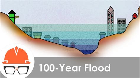 The 100 Year Flood Is Not What You Think It Is (Maybe) - YouTube