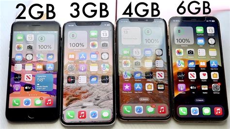 iPhone RAM Comparison: 2GB Vs 3GB Vs 4GB Vs 6GB! - YouTube