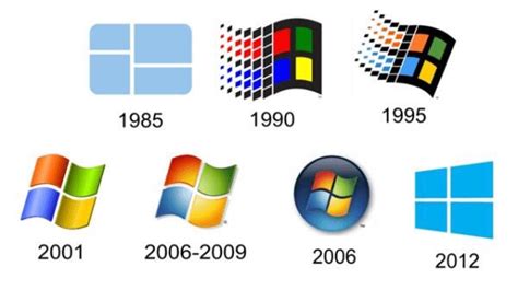 Watch Evolution Of Windows - Trick4Freeu