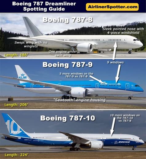 Airbus A350 Vs Boeing 787 Planespottingberlincom