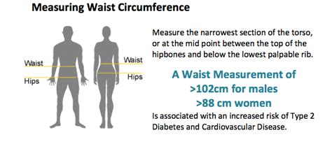 Obesity | Ministry of Health and Medical Services