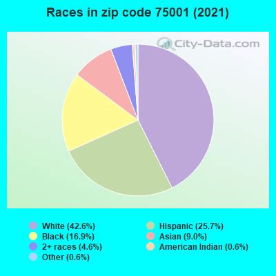 75001 Zip Code (Addison, Texas) Profile - homes, apartments, schools ...