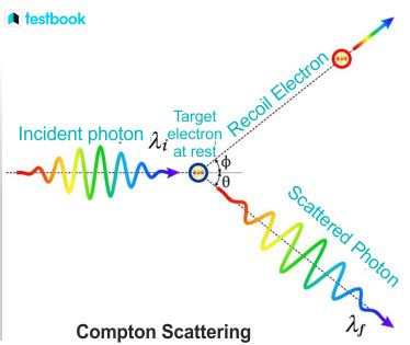 Compton Wavelength: Formula, Compton Effect, Derivation, Value