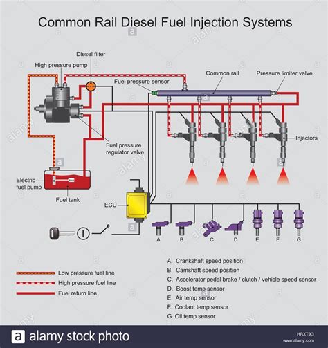 Download this stock vector: Common rail direct fuel injection is a direct fuel injection system ...