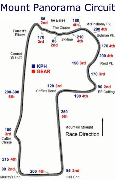 24 best Racing Circuit Maps images on Pinterest | Race tracks, Treadmills and Cards