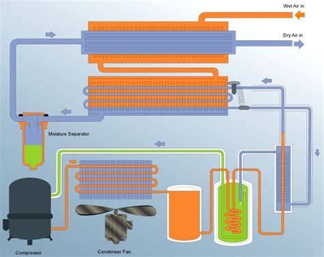 Air Dryer System Diagram