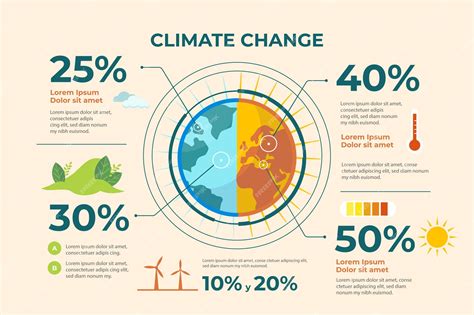 Infographic Climate Change