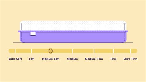 Mattress Firmness Scale & Guide - Sleep Junkie