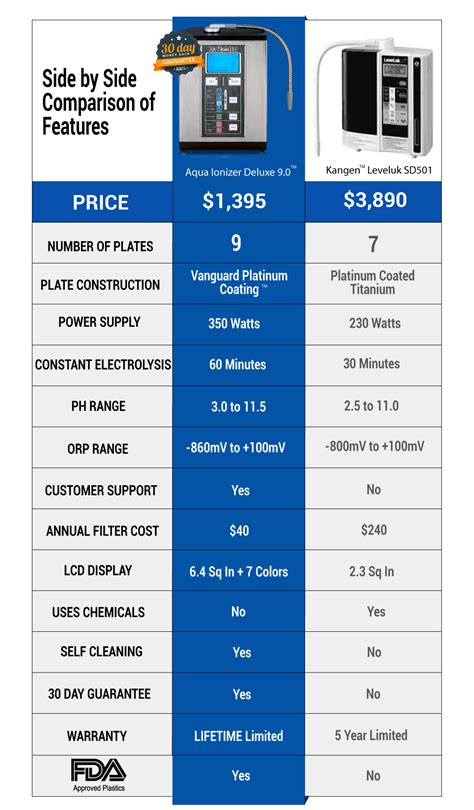 Kangen Water Ionizer Comparison - Air Water Life®