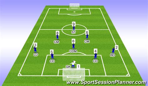 Football/Soccer: 9V9 Formations (Technical: Position specific, Beginner)