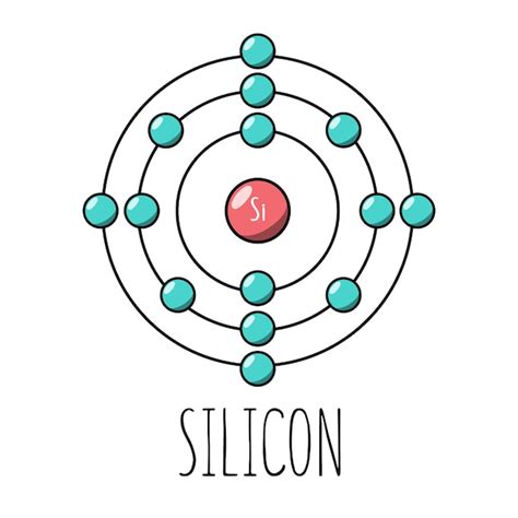 Premium Vector | Silicon atom bohr model