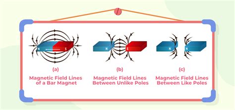 Magnetic Field Strength Formula - Definition, Derivation, Examples