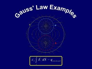 PPT - Gauss' Law Examples PowerPoint Presentation, free download - ID ...