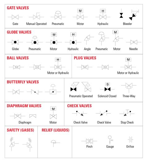 ball valve symbol p&id P&id document reading example