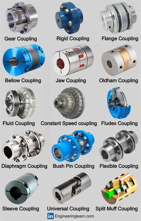 Mechanical Engineering Learn on LinkedIn: Shaft Coupling: Definition, Types, Uses, Working ...