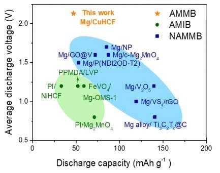 Progress to Rechargeable Magnesium Batteries | NextBigFuture.com