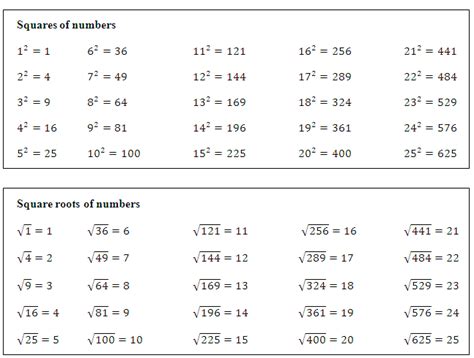 Pin by Jennifer Pontius Alwin on Mathematics | Math fact worksheets ...