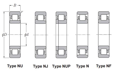 ISO Series Single Row Cylindrical Roller Bearings On NTN Bearing Corp. of America