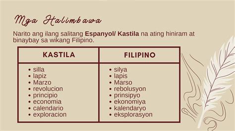 Etimolohiya - Padayon Wikang Filipino