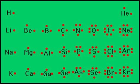 Selenium Electron Dot Diagram