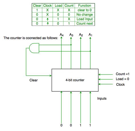 Computer circuit to count numbers in binary. Electronic Binary Counter ...