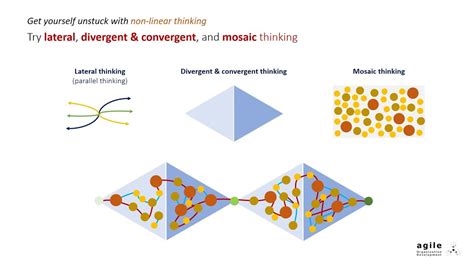 Get Unstuck with Non-Linear Thinking: Try Lateral, Divergent & Convergent, Mosaic Thinking - YouTube