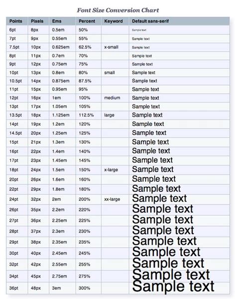 Useful Font Size Conversion Chart (Pt, Px, Em, Percentage) | UI/UX ...