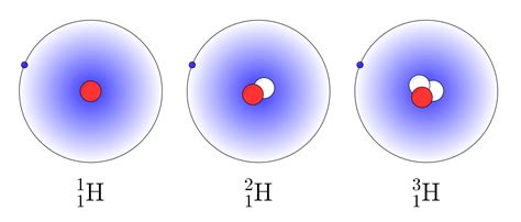 How to Calculate Relative Abundance of Isotopes - Pediaa.Com