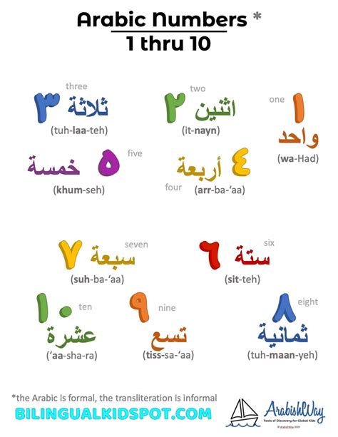 Arabic Numbers: Counting in Arabic for Kids | Basic french words, Learn a new language, Chinese ...