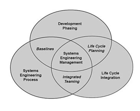 What is Systems Engineering? - Jama Software