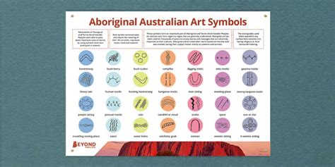 Australian Aboriginal Symbols Artwork Poster - Beyond