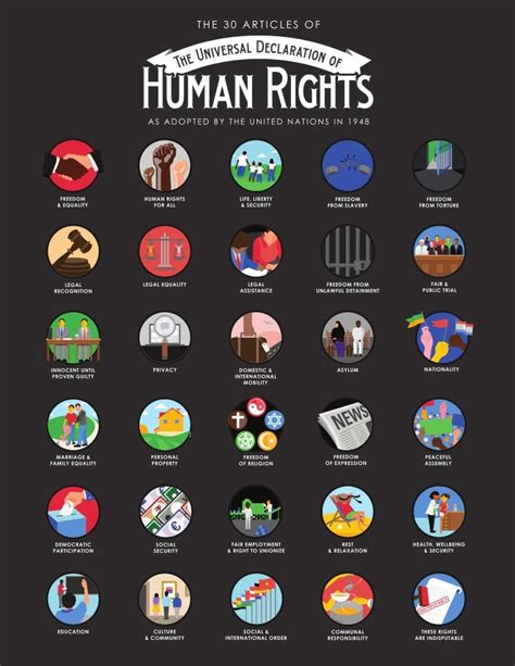 Understanding Our Basic Human Rights