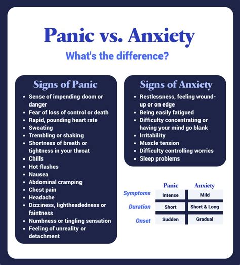 The Signs Of An Anxiety Attack And Panic Attack