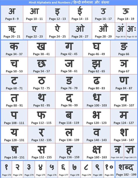 hindi varnamala printable for kids - Google Search | Hindi alphabet ...