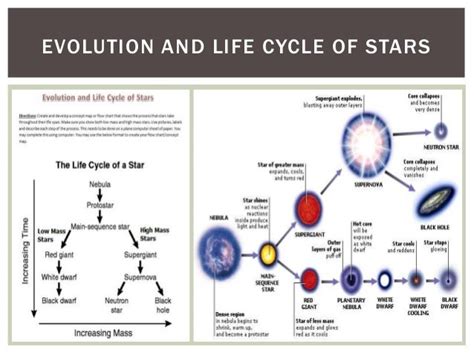 Life Cycle Of A Star Diagram Labeled - Gezegen lersavasi