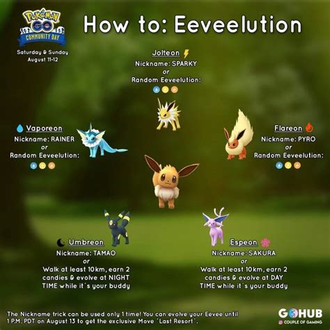 Pokemon GO Eevee: how to get every Eeveelution in the game | Pokemon GO Hub | Pokemon, Masters