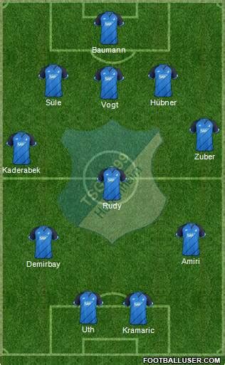 All TSG 1899 Hoffenheim (Germany) Football Formations