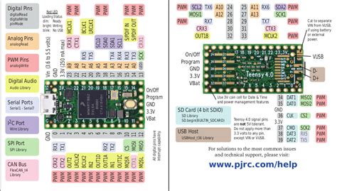 Teensy 4.0 Launched for $20 with a Much Faster NXP i.MX RT1062 Arm ...