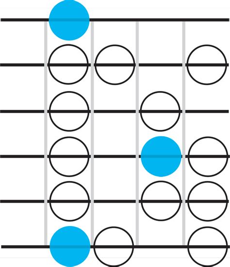 Phrygian scale for metal guitar – Guitar Fact