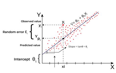 Introduction to Machine Learning. Machine Learning: | by AhmetSamilAkgun | Mar, 2024 | Medium