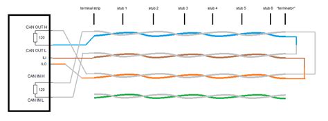CAN bus twisted pair abuse - what are the possible effects - Electrical ...