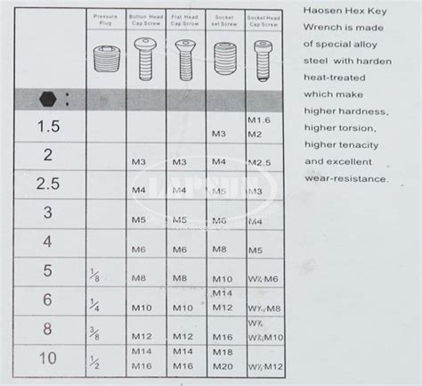 9PCS Hex Key Set Allen Wrench Metric Extractor Extra Long Ball ...