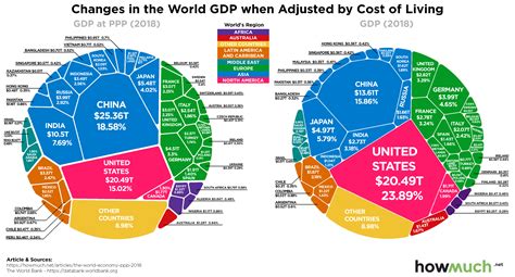 Visualizing Purchasing Power Parity by Country - The World Economy by GDP (PPP)