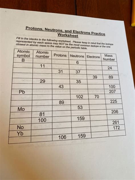 Periodic Table Protons Neutrons And Electrons Worksheet | Awesome Home