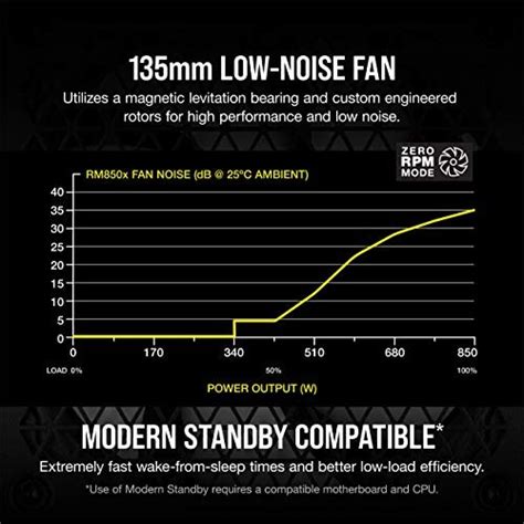 Corsair RM850e vs RM850x 2021 Power Supply Comparison | Pangoly