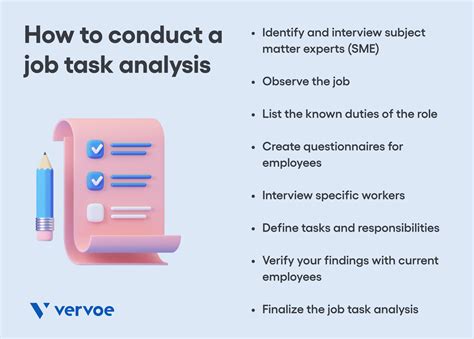 How To Conduct An Effective Job Task Analysis In 8 Steps